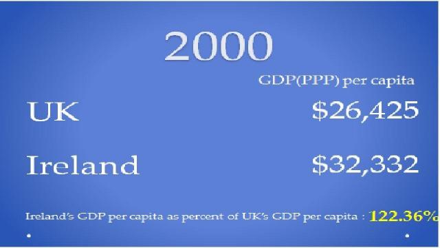 Embedded thumbnail for Was Ireland&amp;#039;s standard of living really 60% higher than the UK&amp;#039;s in 2016?